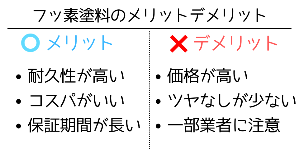 フッ素塗料のメリットデメリット