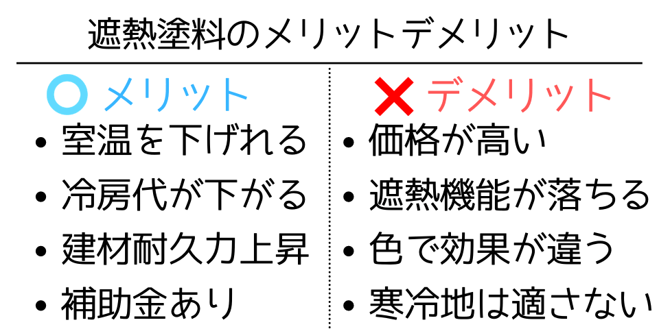 遮熱塗料のメリットデメリット