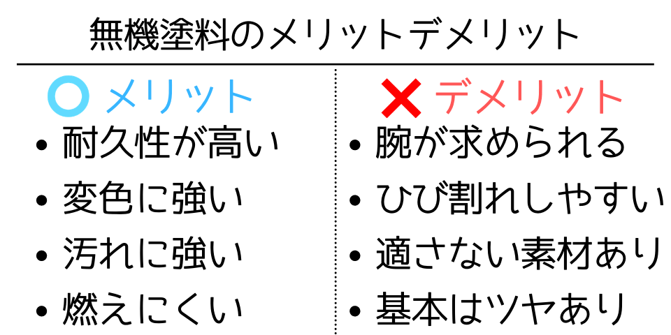 無機塗料のメリットデメリット