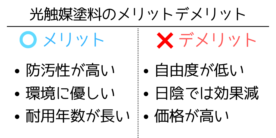 光触媒塗料のメリットデメリット