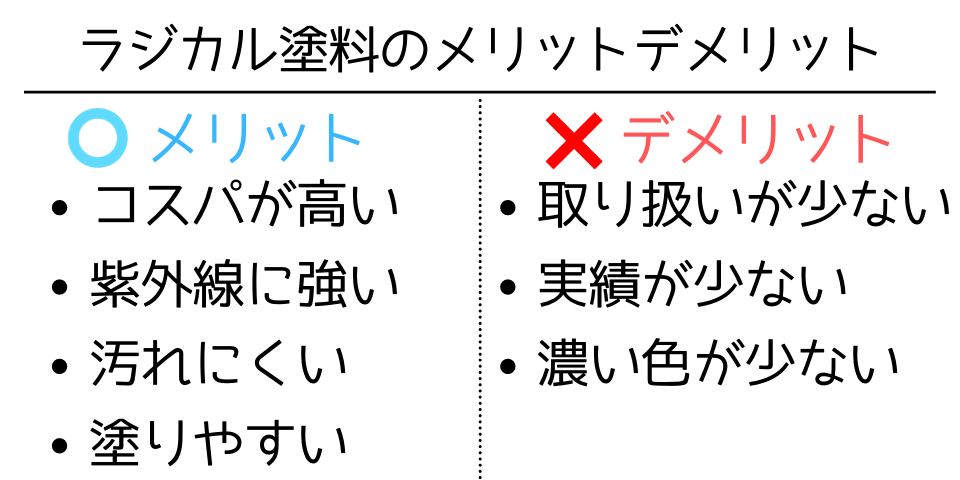 ラジカル塗料のメリットデメリット