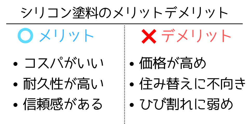シリコン塗料のメリットデメリット
