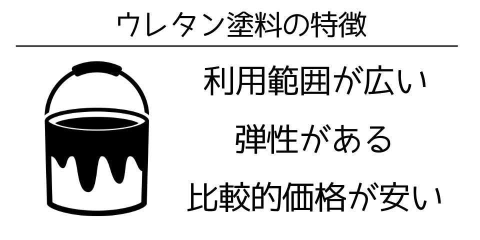 ウレタン塗料の特徴